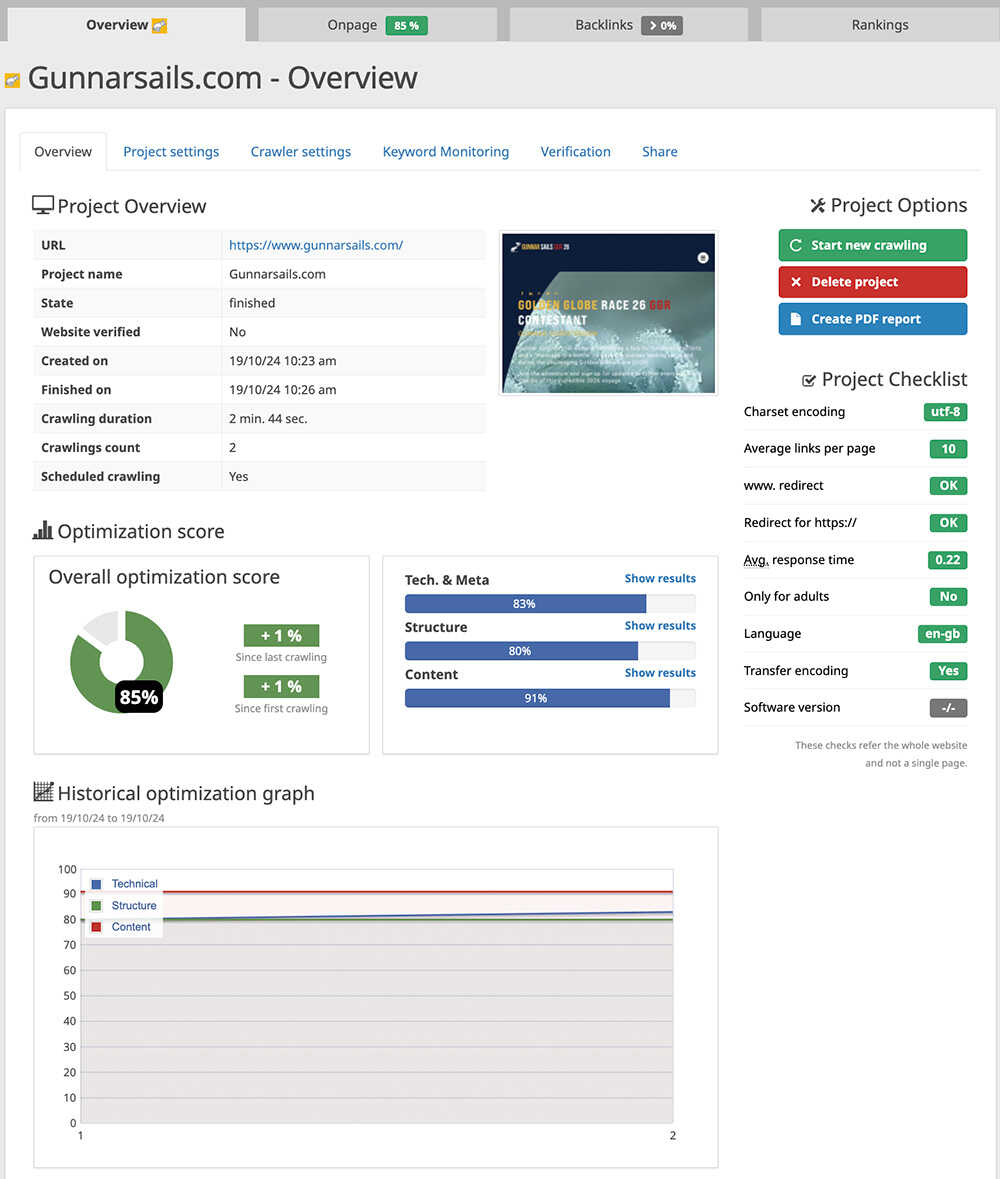 Gunnar Sails technical optimisation and SEO report
